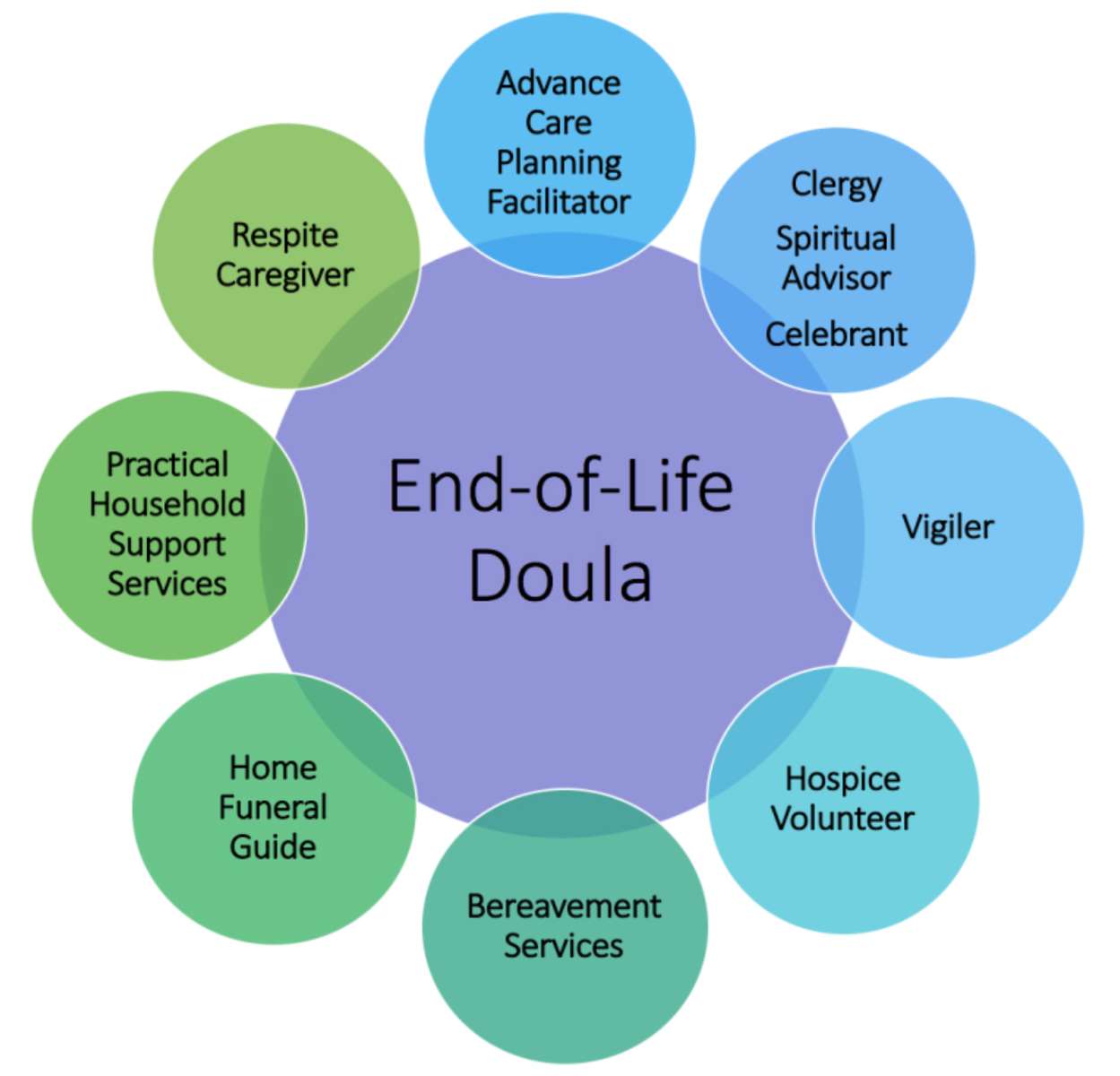 Lifespan-Doula-Association