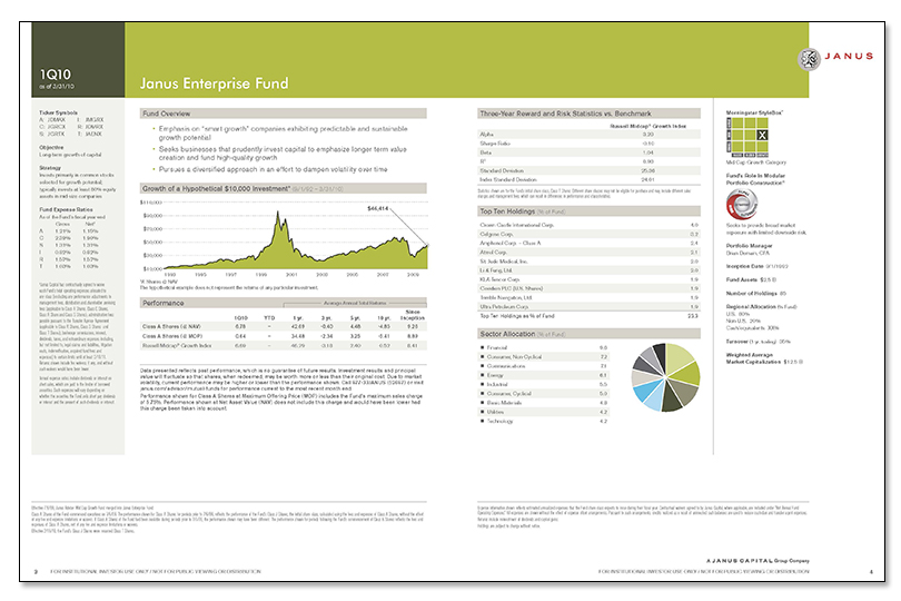 Janus_Fund_Profiles_2